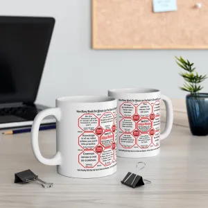 How Fast Can You Read Mug Wisdoms?   ...Teams 6 47 of 52   - Drink Wisely at Stop2Think.com